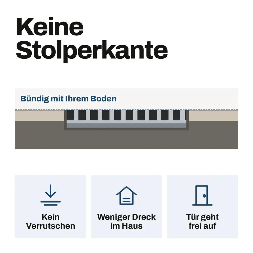 Eingelassene Fußmatte für Innen nach Maß - Ripseinlage - Alu Anthrazit 22 mm – Bild 8