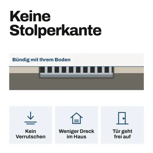 Eingelassene Fußmatte für Innen nach Maß - Ripseinlage - Alu Anthrazit 22 mm 27 portagard i mobil 02 keine stolperkante de DE